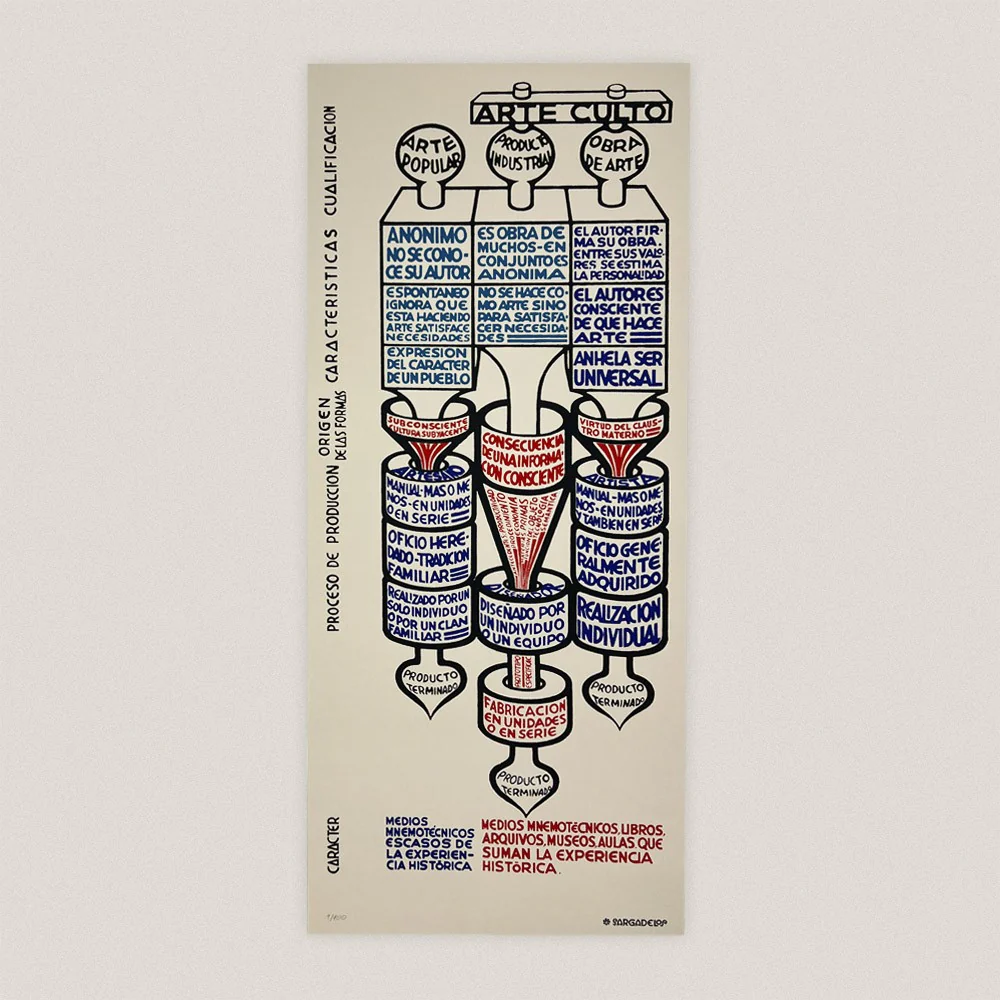 Art Diagram Print
